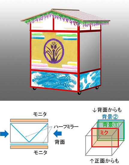 図